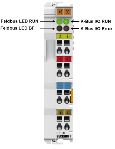LEDs 2: