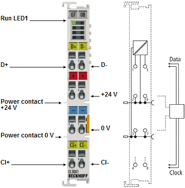 EL5001 - LEDs und Anschlussbelegung 1: