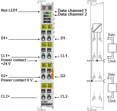 EL5002 - LEDs und Anschlussbelegung 1: