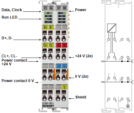 EL5001-0011 - LEDs und Anschlussbelegung 1: