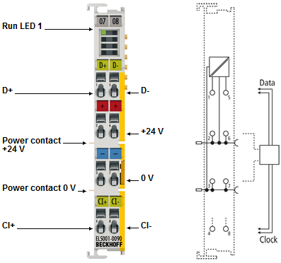 EL5001-0090 - LEDs und Anschlussbelegung 1:
