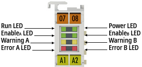 EL7332 - LEDs und Anschlussbelegung 2: