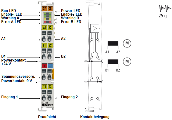 EL7332 - LEDs und Anschlussbelegung 1: