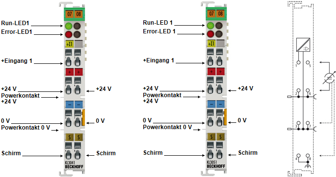KL3041, KL3051 - Kontaktbelegung und LEDs 1: