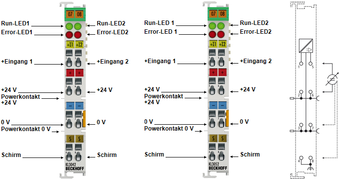 KL3042, KL3052 - Kontaktbelegung und LEDs 1: