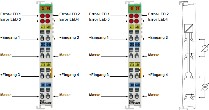 KL3044, KL3054 - Kontaktbelegung und LEDs 1:
