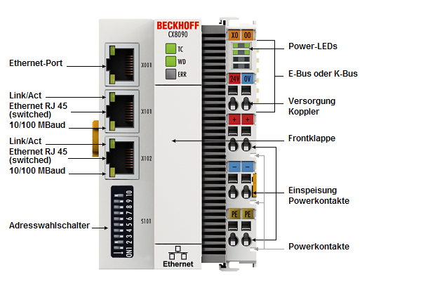 Technische Daten - Ethernet 1: